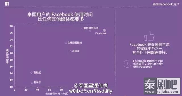 泰国Facebook用户洞察报告