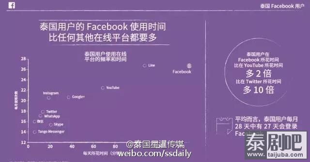 泰国Facebook用户洞察报告