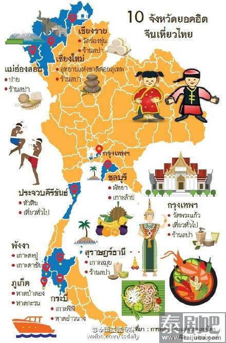 中国游客最钟爱的泰国府